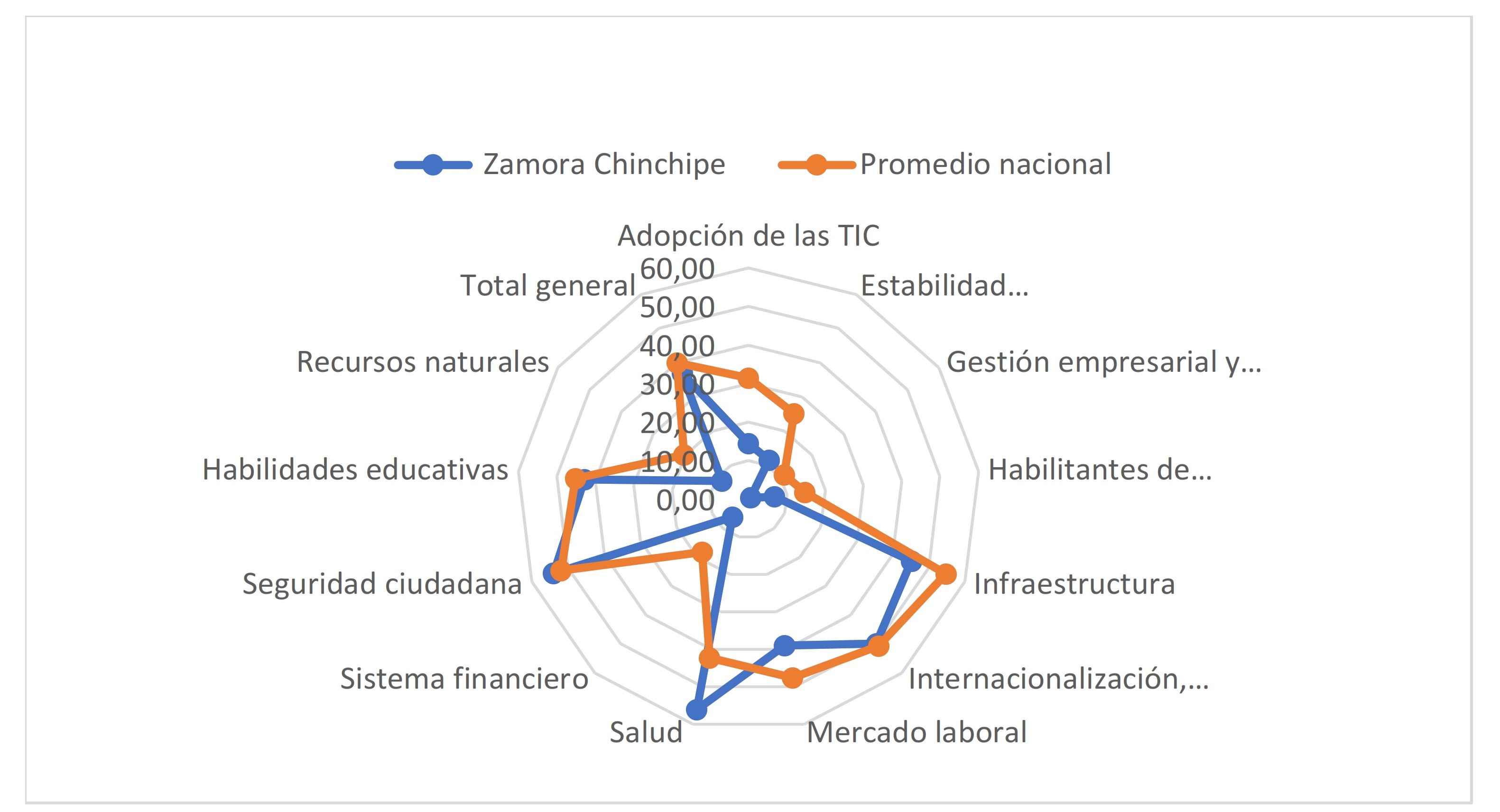 Zamora Chinchipe