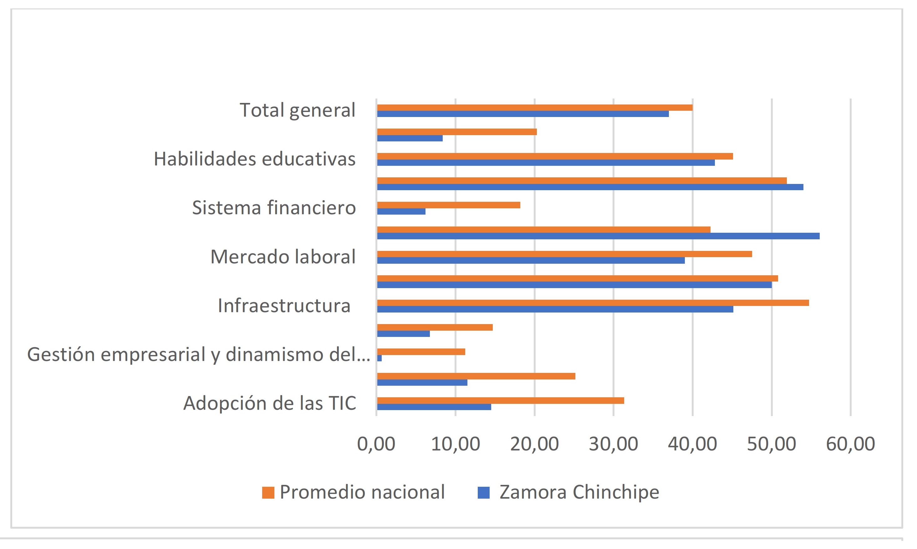 Zamora Chinchipe